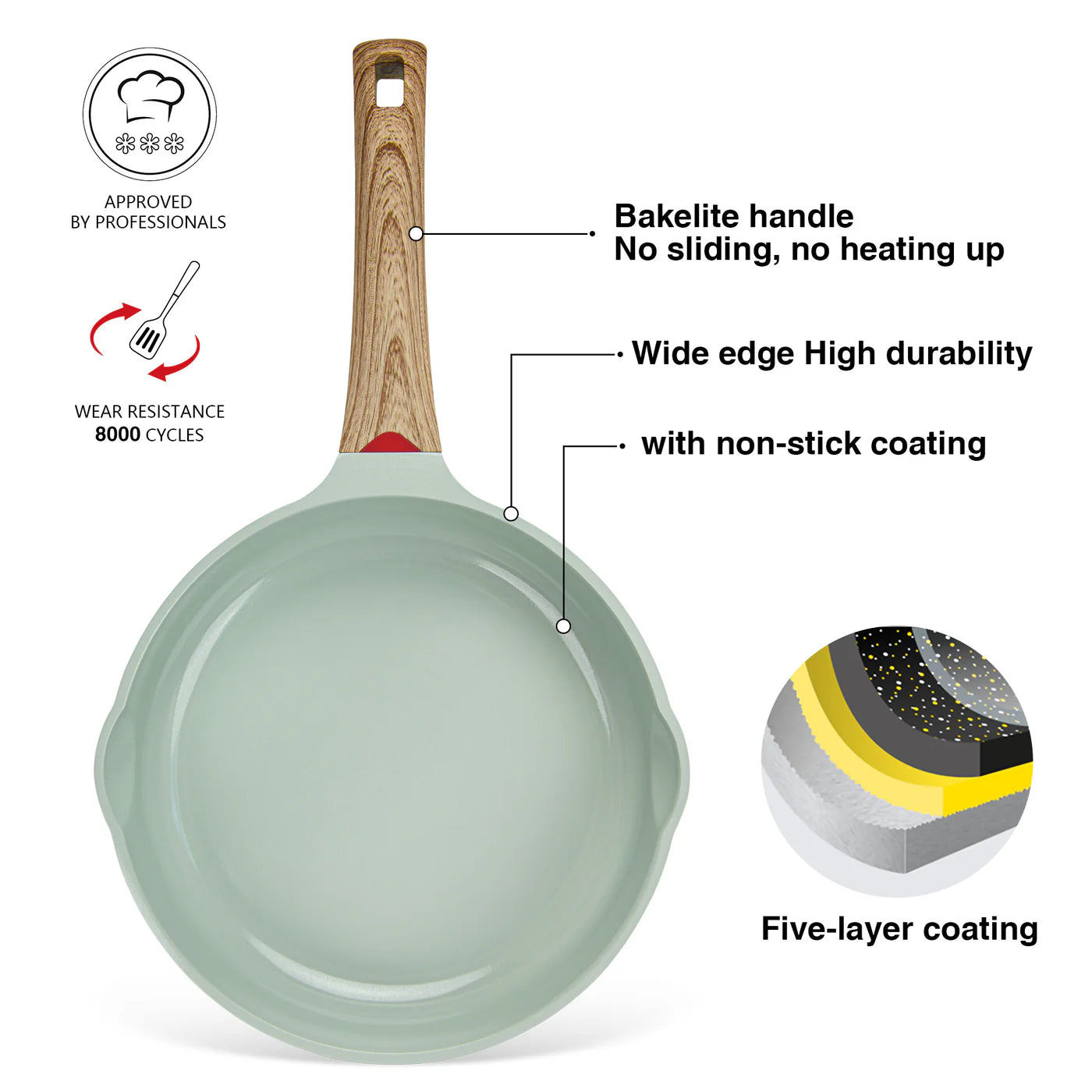 Frying Pan 24x5cm with Induction Bottom (Aluminium with Non-stick Coating) - CAMEO Series
