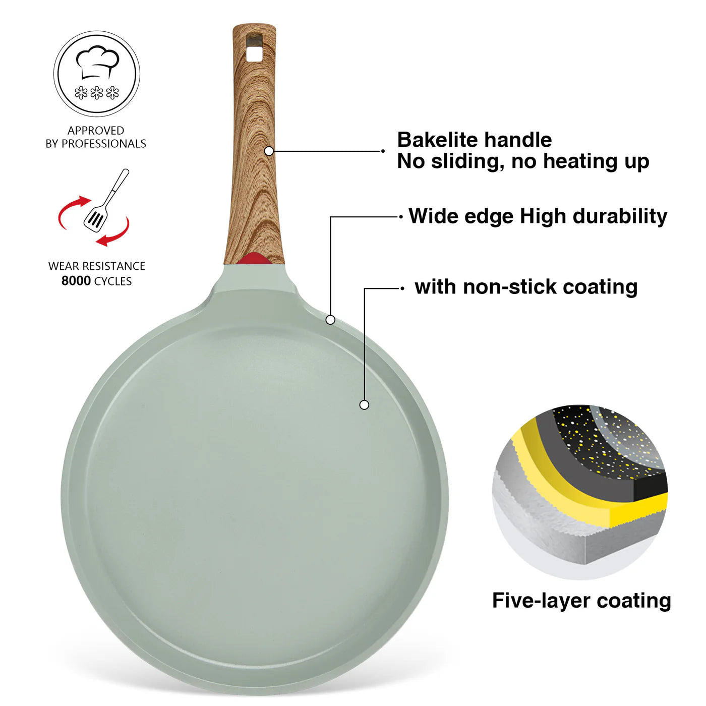 Crepe Pan 28cm with Induction Bottom (Aluminium with Non-stick Coating) - CAMEO Series